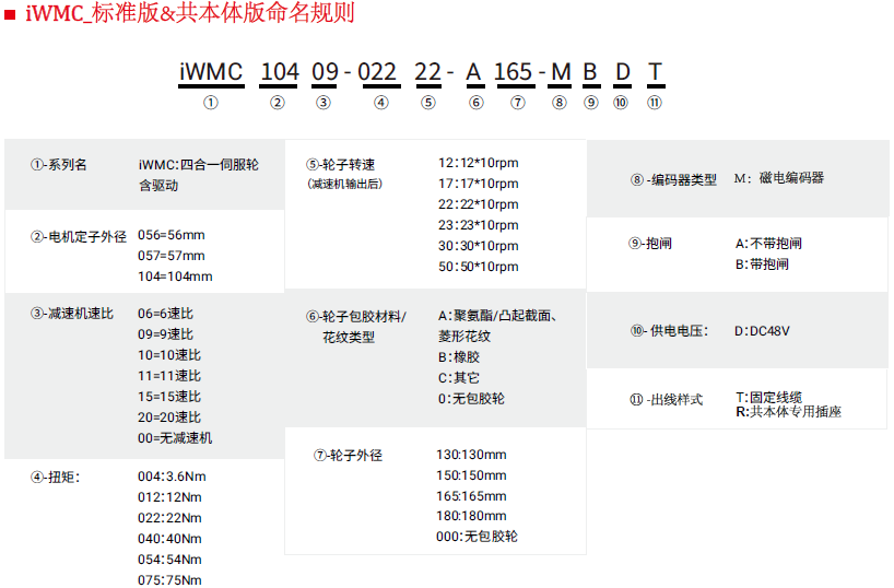 iWMC_标准版&共本体命名规则(中).png