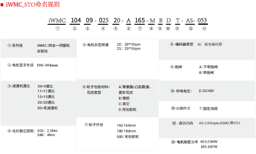 iWMC_STO命名规则(中).png
