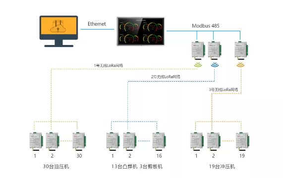 智能制造, 生产管理系统, 工业物联网方案, 机器物联网解决方案, 数据采集 智能制造, 生产管理系统, 工业物联网方案, 机器物联网解决方案, 数据采集