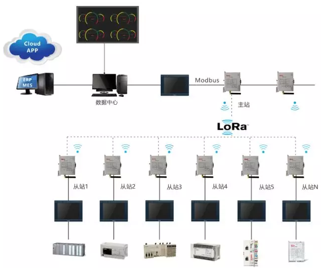 HMI, HMI人机界面, 智慧工厂 HMI, HMI人机界面, 智慧工厂