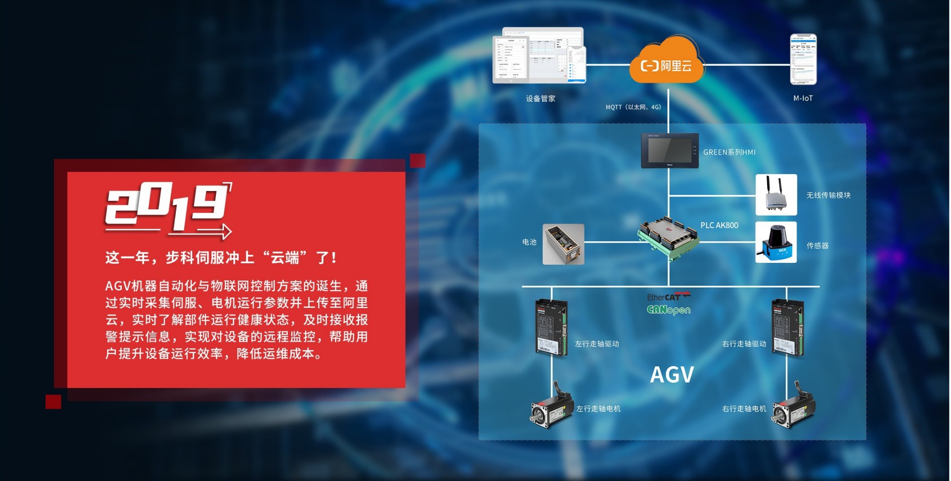 伺服控制, 伺服电机, 伺服驱动器, 运动控制系统 伺服控制, 伺服电机, 伺服驱动器, 运动控制系统