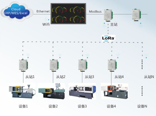 智慧工厂, 数字化, 数字化生产线 智慧工厂, 数字化, 数字化生产线