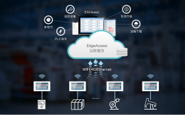 万象城官网awcHMI的5大物联网功能,带你披荆斩棘