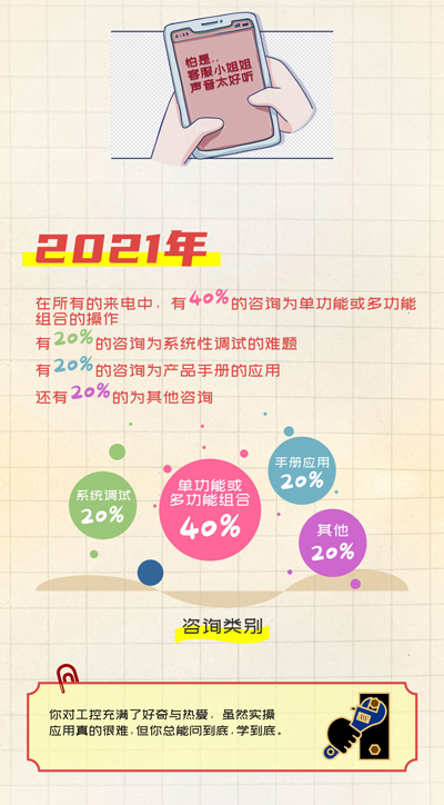 万象城官网awc股份, 工控交流, 电气, HMI, 物联网HMI, 人机界面, 工控触摸屏, 低压伺服, 国产HMI品牌 万象城官网awc股份, 工控交流, 电气, HMI, 物联网HMI, 人机界面, 工控触摸屏, 低压伺服, 国产HMI品牌