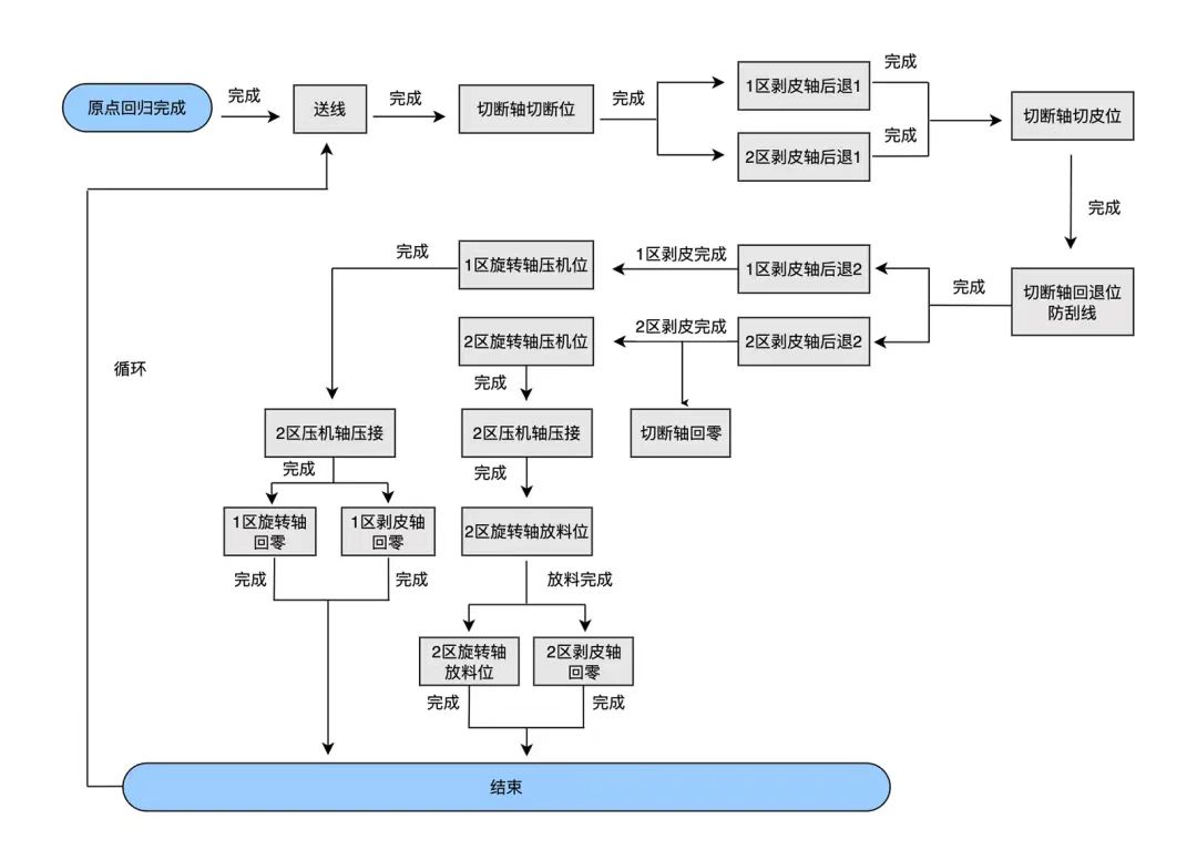万象城官网awc股份, 科创板动态, 上海HMI 万象城官网awc股份, 科创板动态, 上海HMI