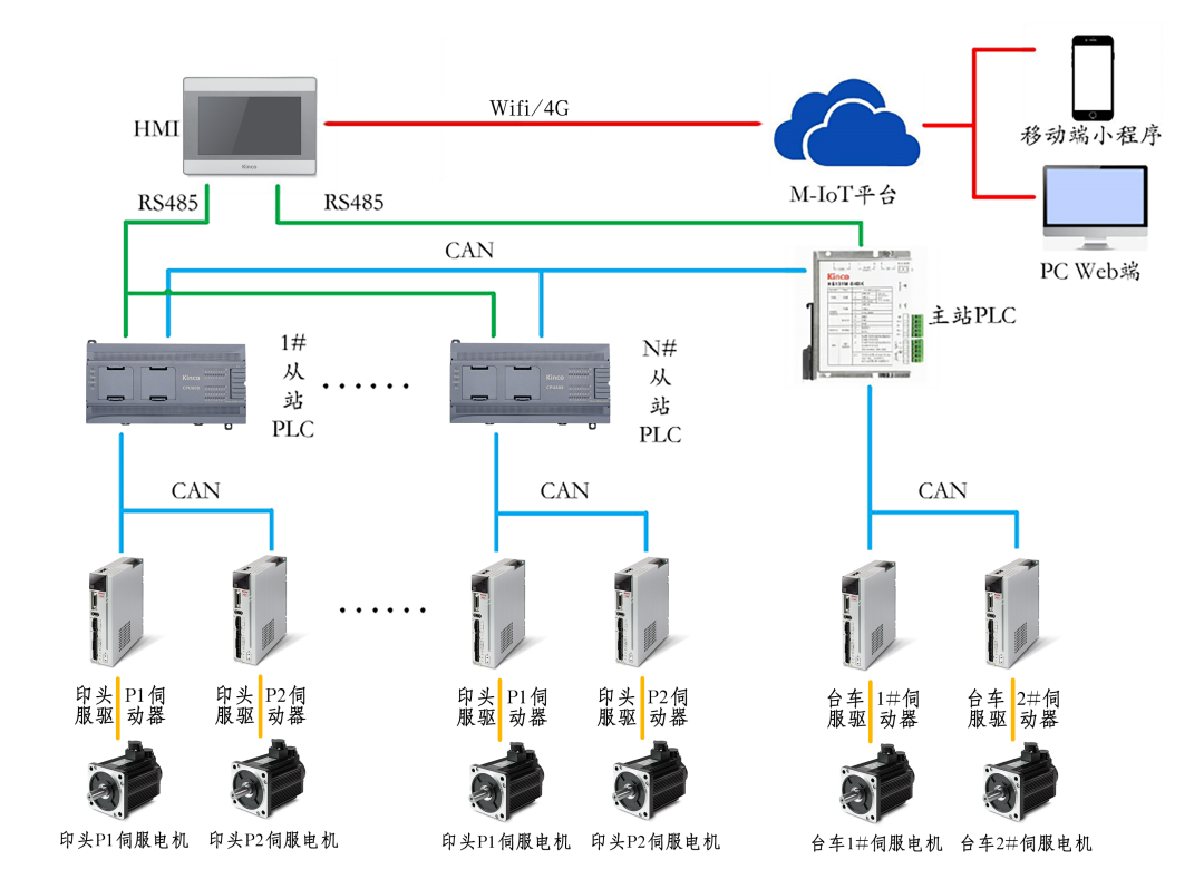 HMI; 物联HMI; 组态软件; HMI组态软件; HMI软件; HMI远程监控; HMI程序; 人机界面组态软件; 组态软件有哪些功能; 组态软件有哪些 HMI; 物联HMI; 组态软件; HMI组态软件; HMI软件; HMI远程监控; HMI程序; 人机界面组态软件; 组态软件有哪些功能; 组态软件有哪些