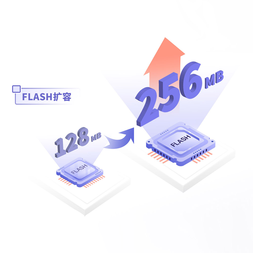 加“量”不加价 | 万象城官网awc最畅销人机界面 GREEN系列升级啦!