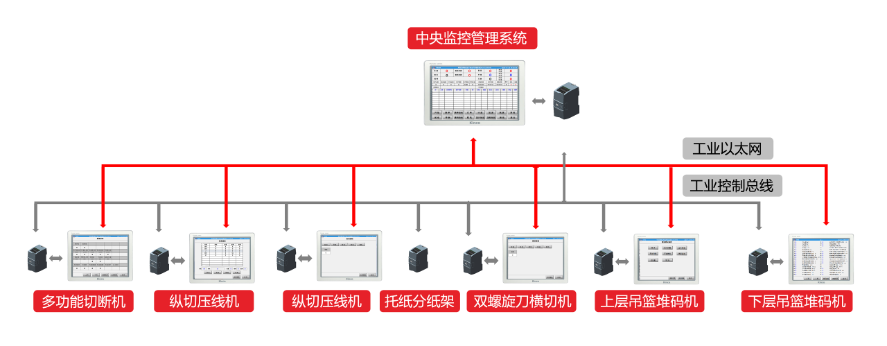 如此轻而易举!万象城官网awc小型数据库管理系统解决方案 |行业案例