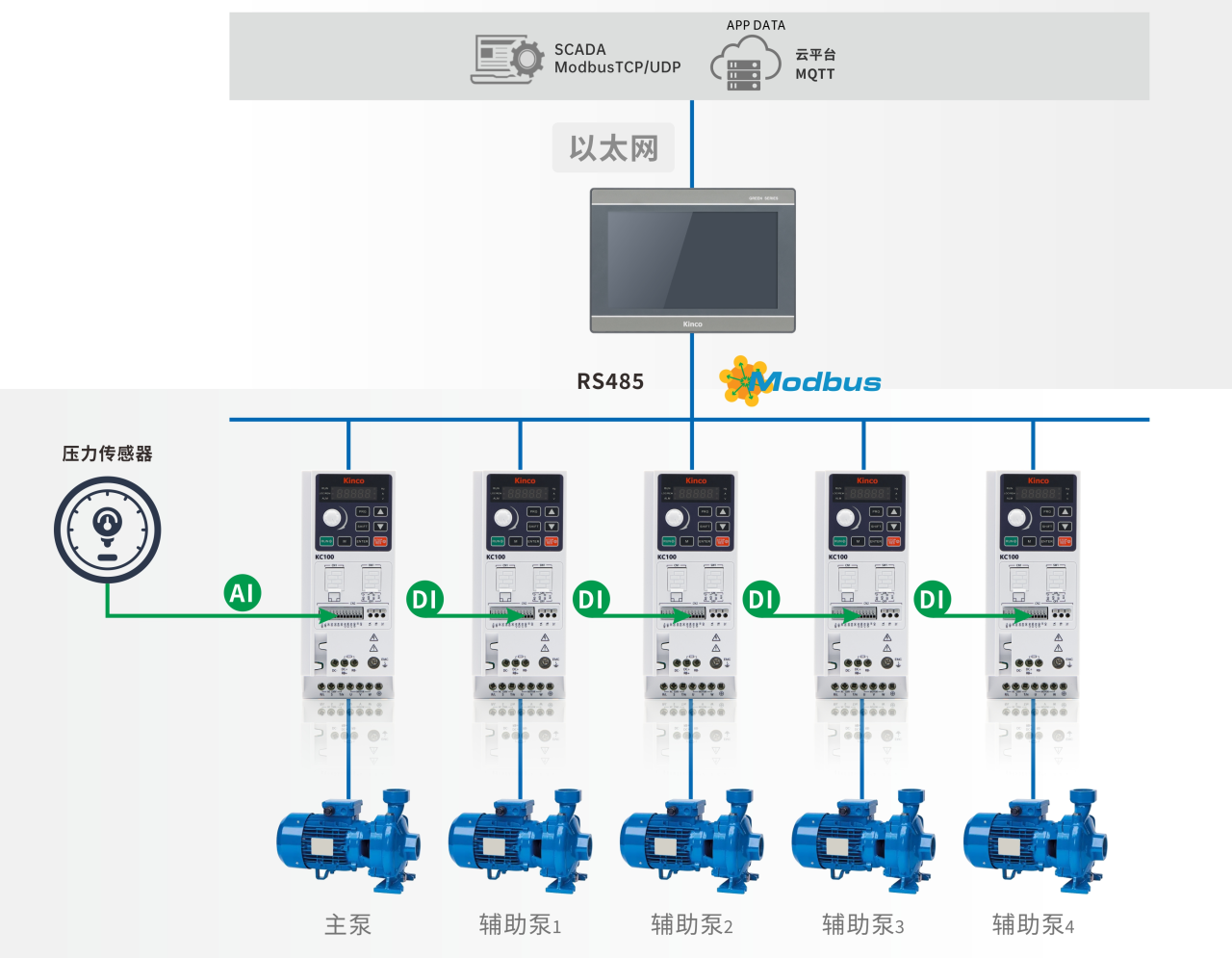 精确控制，高效节能 | 万象城官网awc智能恒压供水解决方案