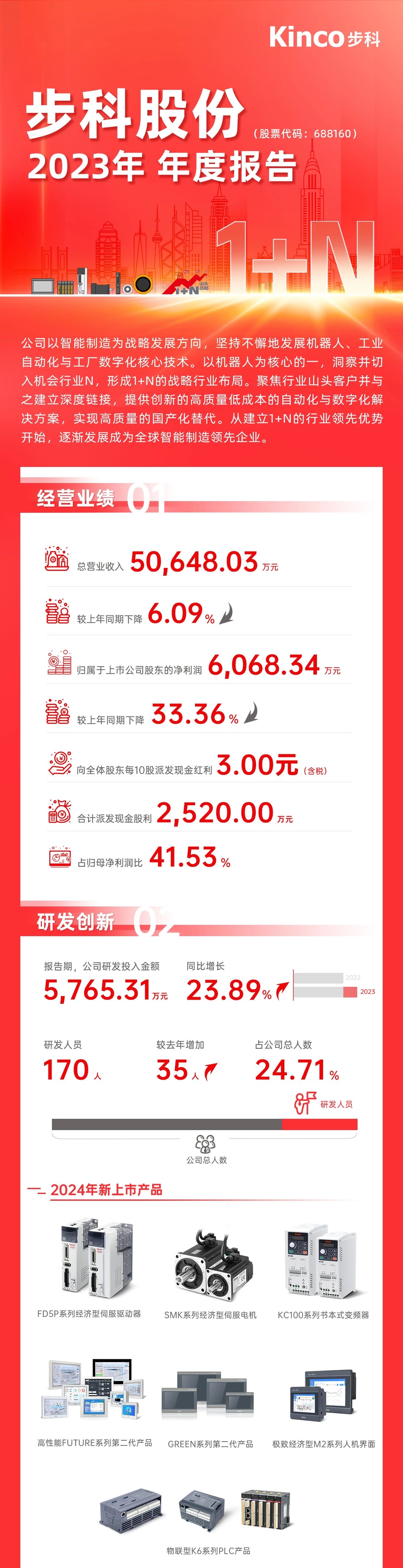 万象城官网awcHMI